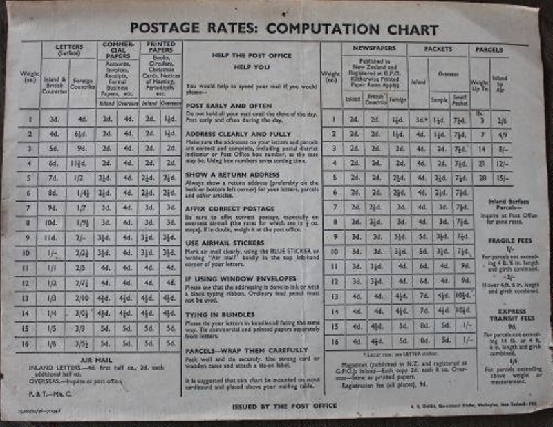 Chart, Postage Rates: Computation Chart, 1956; 2006-14-39 - Box5 | eHive