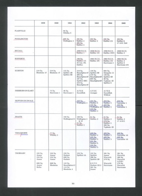 Copy of map showing all bomber airfields in Yorkshire & Lincolnshire areas - 4 Bomber Command group - also Royal Canadian Air Force bases; 34499