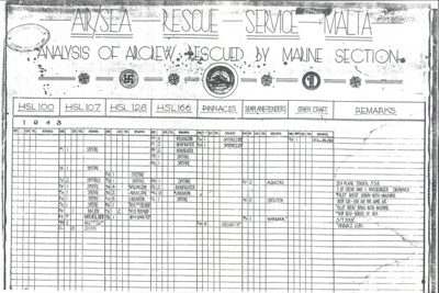 Information sheets (2) - Analysis of air crew rescued by no: 204 Air Sea Rescue Unit - Kalafrana - Malta 1940-1944; 1/01/1940; 36553 Information sheets (2) - Analysis of air crew rescued by no: 204 Air Sea Rescue Unit - Kalafrana - Malta 1940-1944; 1/01/1940; 36553