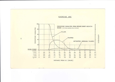Instruction manual - Civil Defence training memorandum no: 3 - "The control of Civil Defence operations under fall-out conditions"; 34967