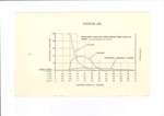 Instruction manual - Civil Defence training memorandum no: 3 - "The control of Civil Defence operations under fall-out conditions"; 34967
