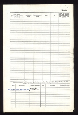 Navy form s459 - certificate of service in the Royal Navy - R.W. Godber JX211269 - 08/08/1940; 8/08/1940; 5314