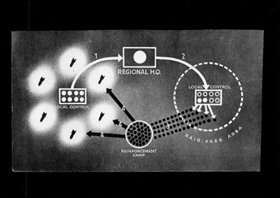 Diagram - showing co-ordination between Civil Defence regional H.Q. & local control centres; 6796 Diagram - showing co-ordination between Civil Defence regional H.Q. & local control centres; 6796