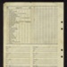 R.N. form S98 - kit list - men dressed as seamen - B.S.C. Mason P/JX 702350; 2500