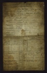 R.N. Form S61 - Certificate Of Service - Able seaman William Fury - 25/03/1884; 25/03/1884; 2485