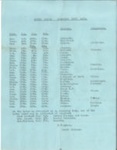 Civil Defence Sleeping Duty Rota - January & February 1945 - South depot - Stafford; 1/02/1945; 35454