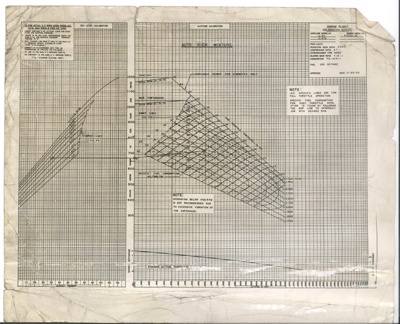 Photograph - "Engine flight calibration curve" - issued by R.C.A.F. - 25/11/1942; 25/11/1942; 36097