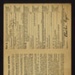 Medical card- Yorks, North Riding insurance committee- Northallerton belonging to a 'Charles Cryer' dated 31.03.1931; 78854