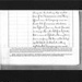 Photocopy - official log of "S.S. Castalia" reporting rescue of no: 3 lifeboat of "M.V. Tower Grange" 23/11/1942; 23/11/1942; 1856 Photocopy - official log of "S.S. Castalia" reporting rescue of no: 3 lifeboat of "M.V. Tower Grange" 23/11/1942; 23/11/1942; 1856