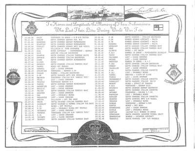 Photocopy - roll of honour - H.M. submarines lost during World War Two; 1962 Photocopy - roll of honour - H.M. submarines lost during World War Two; 1962