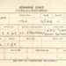 Royal Navy Joining Chit - Tom Sanderson l/sba transferred from "S.S. Strathaird" to "H.M.S. Lanka" (possibly abbreviation for "HMHS Tjitjalengka" - hospital ship) - 01/04/1945; 1/04/1945; 38306