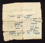 Repatriation form - "A" (no:1) Allied P.W. repatriation camp - L.A.C. N.R. Rafton - ex British P.O.W. - Greece; 7698 Repatriation form - "A" (no:1) Allied P.W. repatriation camp - L.A.C. N.R. Rafton - ex British P.O.W. - Greece; 7698