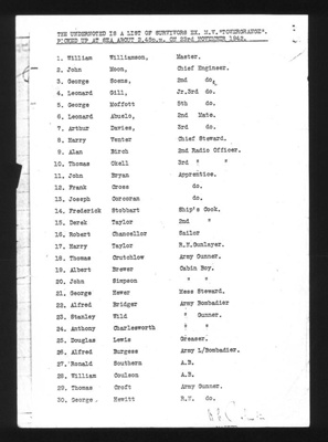 Photocopy of list - survivors ex "M.V. Tower Grange" picked up at sea 23/11/1942; 23/11/1942; 1861