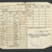R.A.F. form AB55 - indent for rations - has R.A.S.C. authorisation stamp dated June 1945; 1/06/1945; 2011