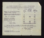Certificate of examination for ordinary telegraphist R.N.V.R. - Alfred Moverley - 14/11/1917; 14/11/1917; 5554 Certificate of examination for ordinary telegraphist R.N.V.R. - Alfred Moverley - 14/11/1917; 14/11/1917; 5554