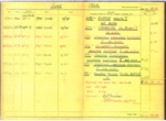 Colour photocopy - summary of flight operations for June 1944 - Halifax Bomber NP-Y of 158 Squadron R.A.F. - signed by D. Freeman; 1/06/1944; 37430 Colour photocopy - summary of flight operations for June 1944 - Halifax Bomber NP-Y of 158 Squadron R.A.F. - signed by D. Freeman; 1/06/1944; 37430