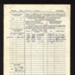 R.N. form S459 - certificate of service in the Royal Navy - Peter W. Staton JX 388195 - 02/12/1942; 2/12/1942; 6337