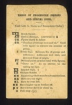 Card - table of procedure signals and special signs for morse & semaphore codes - plus 2 photocopies - (photocopy in hut 9 - Royal Observer Corps display); 6330