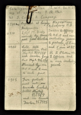 Personal correspondance and misc Home Guard correspondance C 1940's and all to J Carr; 47431