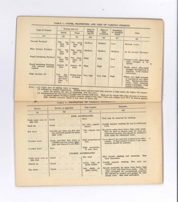 Royal Engineers supplementary pocket book no: 2 - "Concrete" - War Office - 06/02/1951 - capt J.C. Middleton - Green Howards; 37282