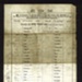 R.N. Form AG12 - Allottee's Pay Bill - Able seaman William Fury - 16/04/1894; 16/04/1894; 2484 R.N. Form AG12 - Allottee's Pay Bill - Able seaman William Fury - 16/04/1894; 16/04/1894; 2484