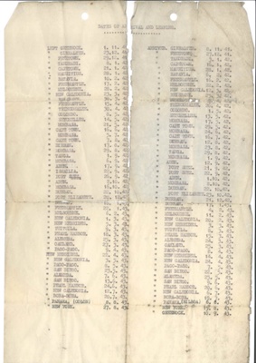 List of ports of call with dates - voyage of "H.M.S. Athene" 01/11/1941 - 10/09/1943; 1/11/1941; 35764 List of ports of call with dates - voyage of "H.M.S. Athene" 01/11/1941 - 10/09/1943; 1/11/1941; 35764