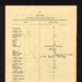 Pamphlet - "Home service ration scales" - R.A.S.C. - Ministry of Food - N.A.A.F.I. supplies - War Office - 06/11/1943; 6/11/1943; 5597 Pamphlet - "Home service ration scales" - R.A.S.C. - Ministry of Food - N.A.A.F.I. supplies - War Office - 06/11/1943; 6/11/1943; 5597
