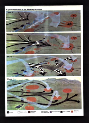 Photocopy of a colour diagram - "A typical application of the blitzkreig technique"; 9029 Photocopy of a colour diagram - "A typical application of the blitzkreig technique"; 9029