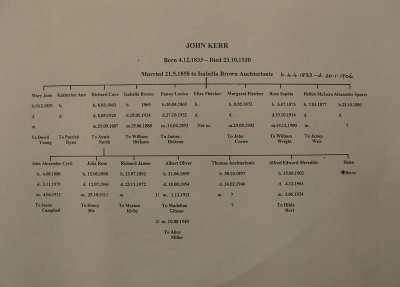 Family History: Kerr - North - Rix ; 2023; 0000.2400 on NZ Museums