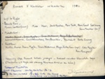 Photo Information: Names for Russell Rugby team 1946; 12/137