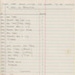Index - Shape code of new numbers; Crown Lynn Potteries Limited; 1964-1978; 2008.1.1270 Index - Shape code of new numbers; Crown Lynn Potteries Limited; 1964-1978; 2008.1.1270