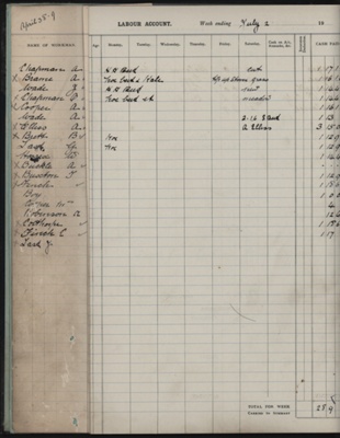 Farm account book; Jack Carter; 1936-1949; STMEA:2005-25b