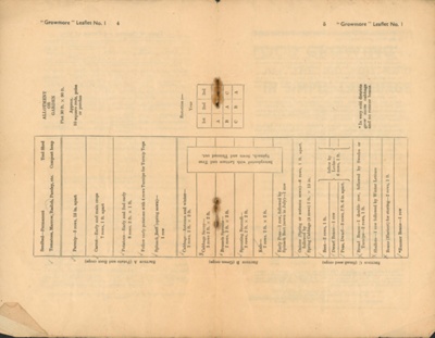 Leaflet; The Ministry of Agriculture, Fisheries and Food; STMEA:1991-21.10