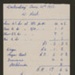 Weekly Timesheet Record; 1952; STMEA:2007-34c