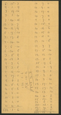 Farm account books; 1936-1949; STMEA:2005-25d