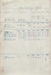 Cash book, Mataura branch, Women's Division of Federated Farmers; Club members (various); 1930-1981; MT1993.99.6