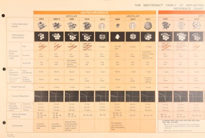 Pacemaker Identification Charts: Implantable Pulse Generators ...