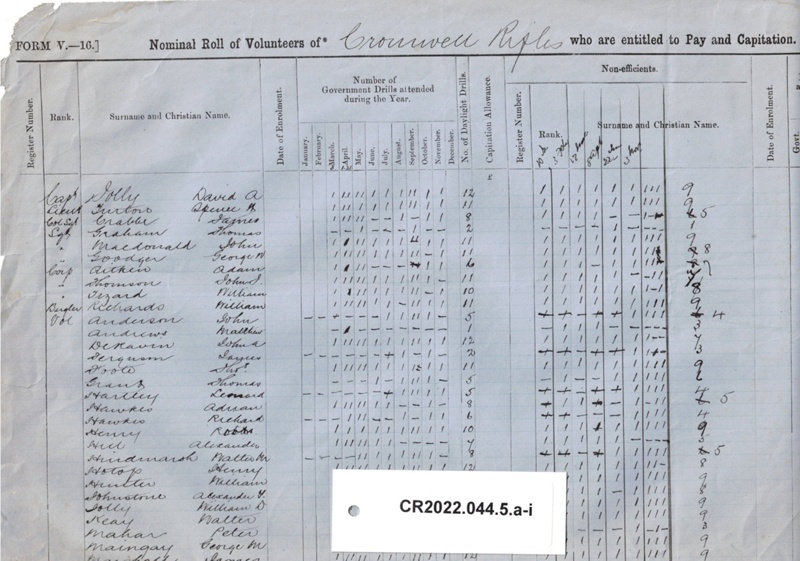 Cromwell Rifle Volunteers' Administrative Records 1876-1888