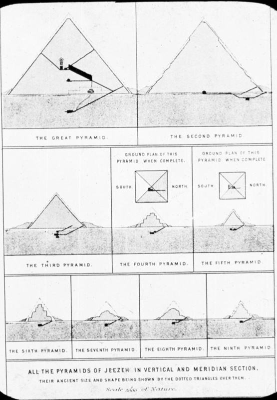All the pyramids of Jeezeh [i.e. Giza] in vertical and meridian section ...