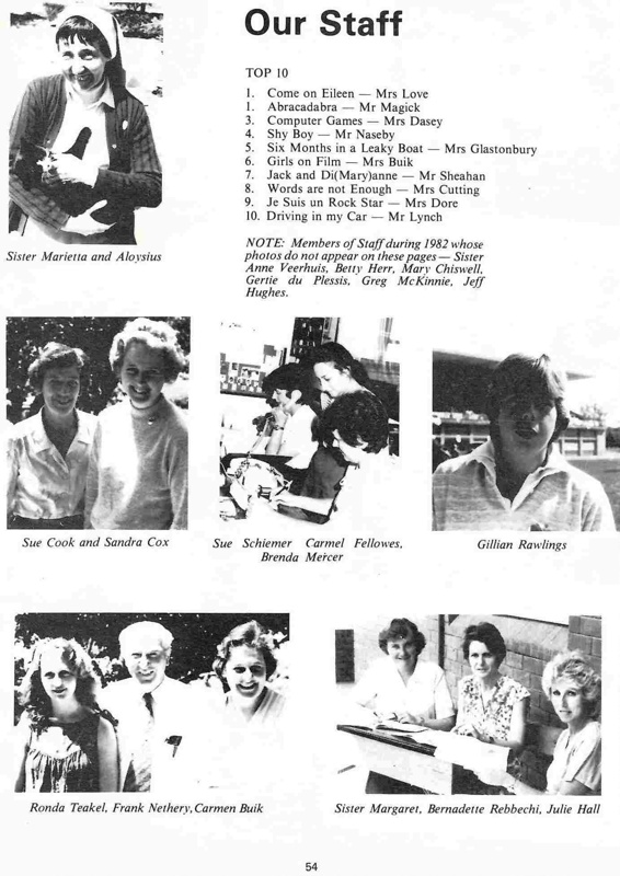 1982 Mount Erin High School Yearbook Staff; 2023.1909 eHive