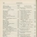 Contents page 4: The Poetical Works of Elizabeth Barrett Browning; 1920; GWL-2025-115-7