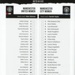 Programme squad lists: Manchester Utd vs Manchester City; Manchester United; 2023; GWL-2023-109