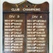 Sandringham Croquet Club champions board, 1983-1997; 1997?; P12045